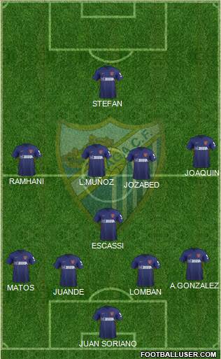 Málaga C.F., S.A.D. 4-1-4-1 football formation