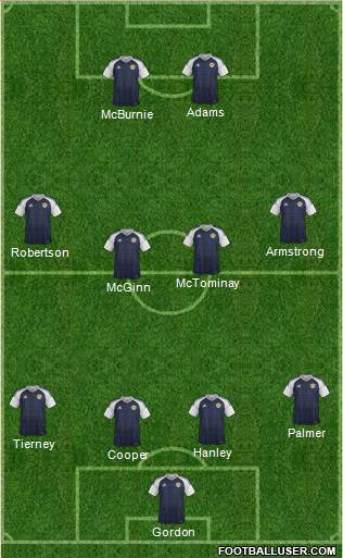 Scotland Formation 2021