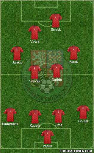Czech Republic Formation 2021