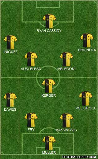 Watford Formation 2021