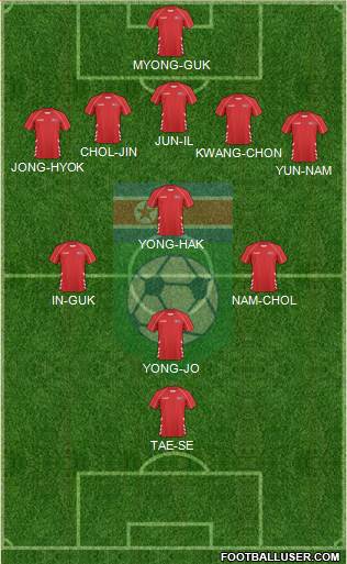 Korea DPR Formation 2021