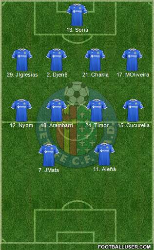 Getafe C.F., S.A.D. football formation