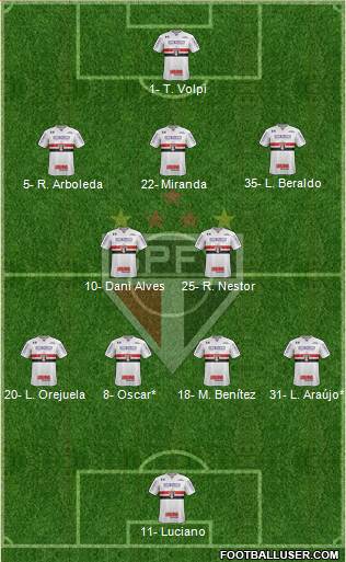 São Paulo FC Formation 2021