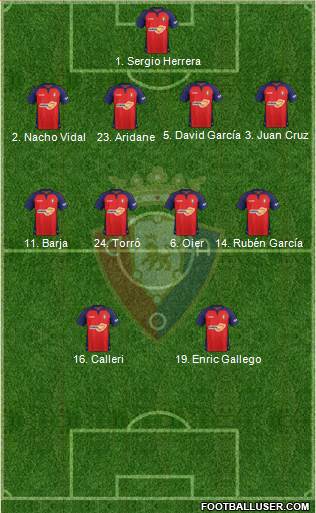 C. At. Osasuna Formation 2021