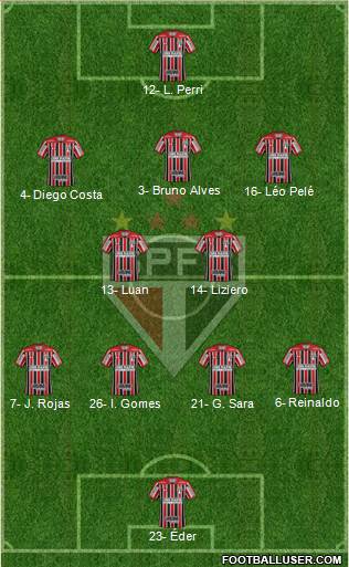 São Paulo FC Formation 2021