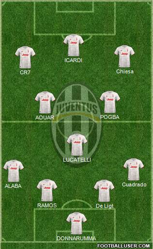 Juventus Formation 2021