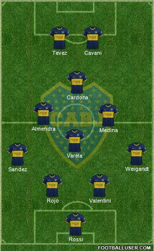 Boca Juniors Formation 2021