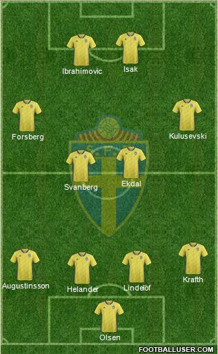 Sweden Formation 2021