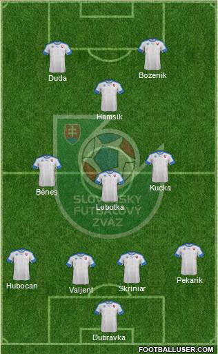 Slovakia Formation 2021
