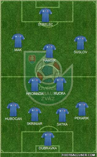 Slovakia Formation 2021