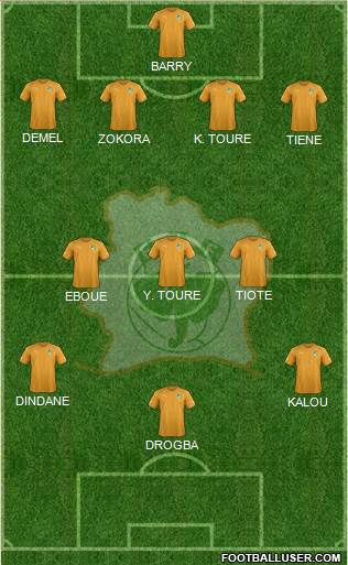 Côte d'Ivoire Formation 2021