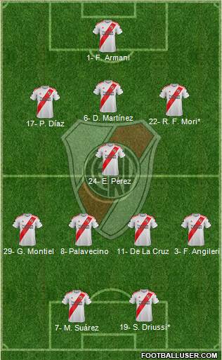 River Plate Formation 2021