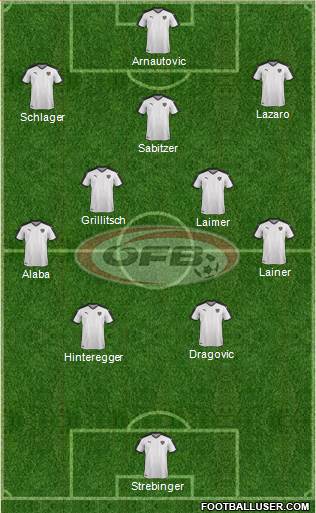 Austria Formation 2021