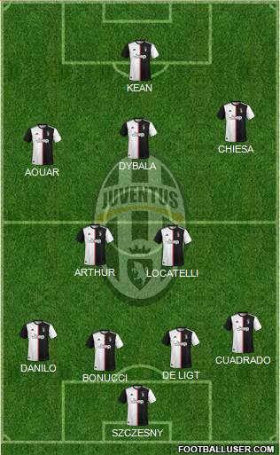 Juventus Formation 2021