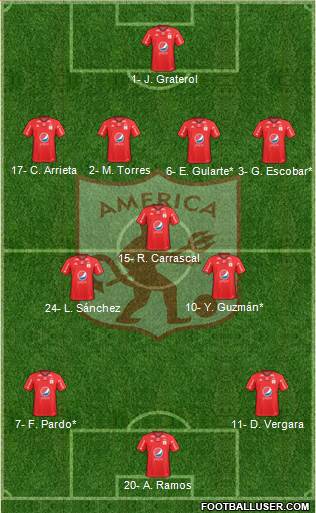 CD América de Cali Formation 2021