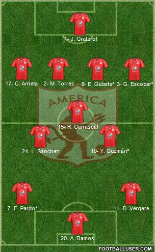 CD América de Cali 4-3-3 football formation