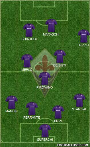 Fiorentina Formation 2021