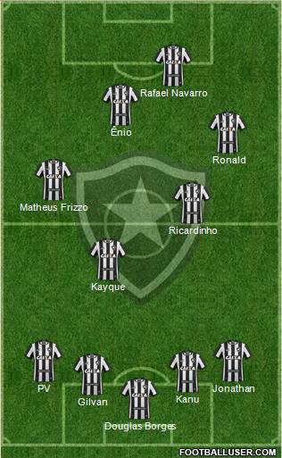 Botafogo FR Formation 2021