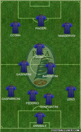 Pisa Formation 2021