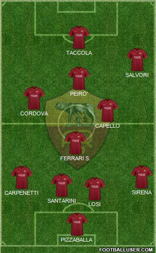 AS Roma Formation 2021