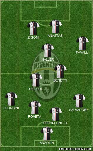 Juventus Formation 2021