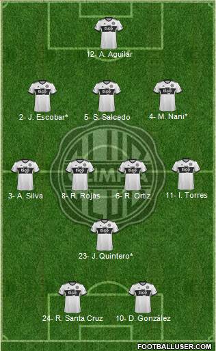 C Olimpia Formation 2021