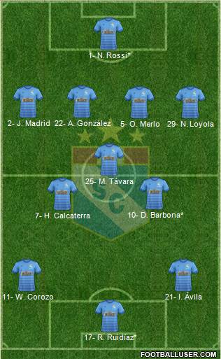 C Sporting Cristal S.A. football formation