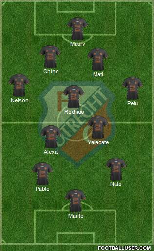 FC Utrecht Formation 2021