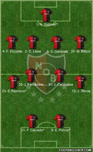 Newell's Old Boys Formation 2021