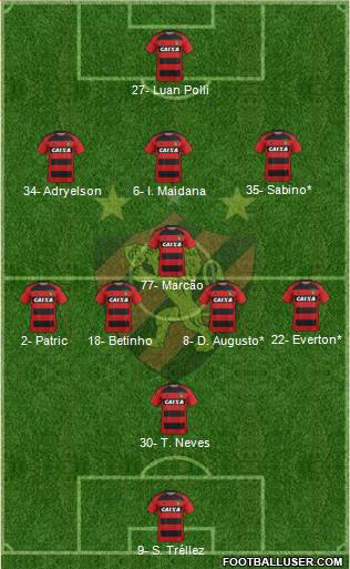 Sport C Recife Formation 2021