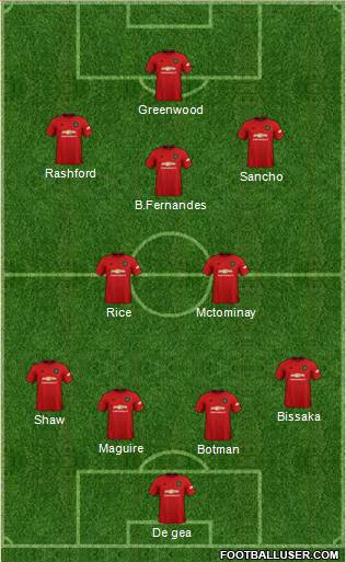 Manchester United Formation 2021
