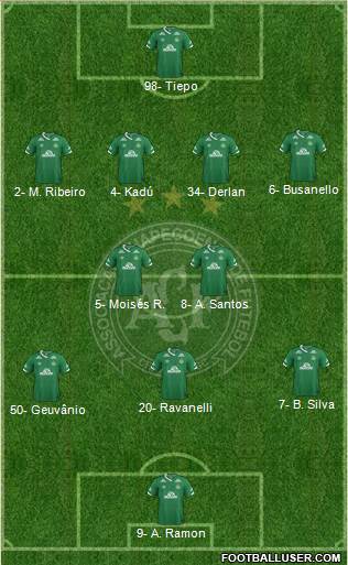 A Chapecoense F 4-2-3-1 football formation