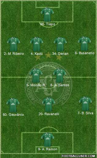 A Chapecoense F Formation 2021