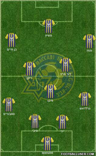 Maccabi Tel-Aviv Formation 2021