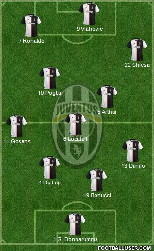 Juventus Formation 2021
