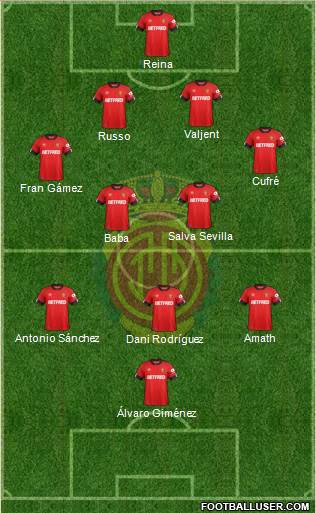 R.C.D. Mallorca S.A.D. Formation 2021