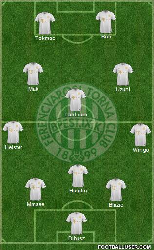 Ferencvárosi Torna Club Formation 2021