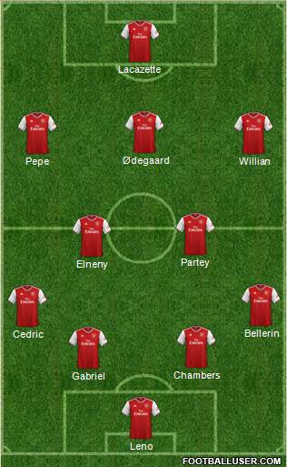 Arsenal Formation 2021