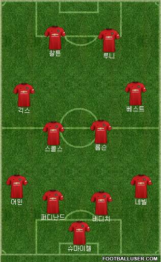 Manchester United Formation 2021