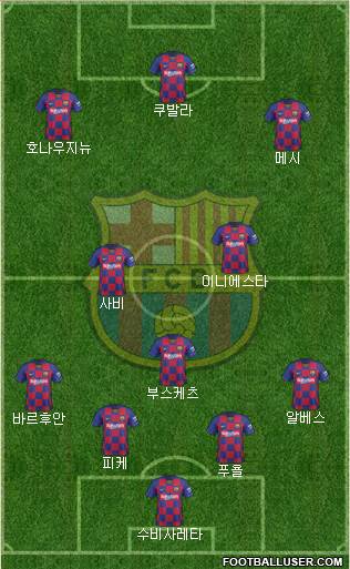 F.C. Barcelona Formation 2021
