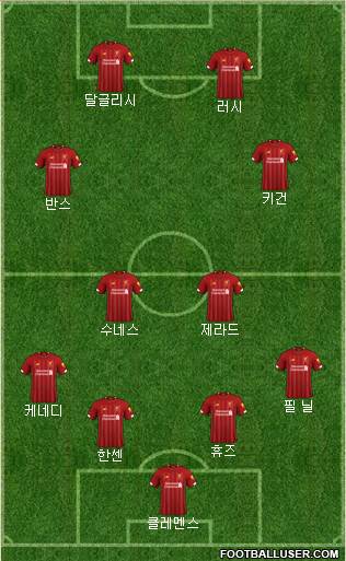 Liverpool Formation 2021