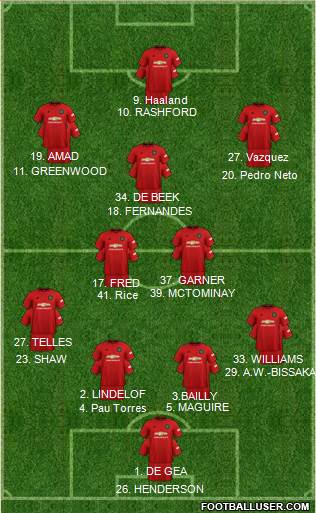 Manchester United Formation 2021