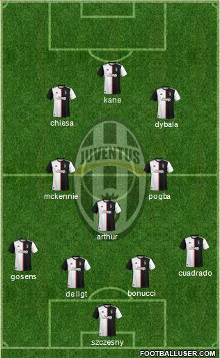 Juventus Formation 2021