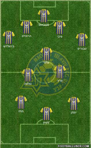 Maccabi Tel-Aviv Formation 2021