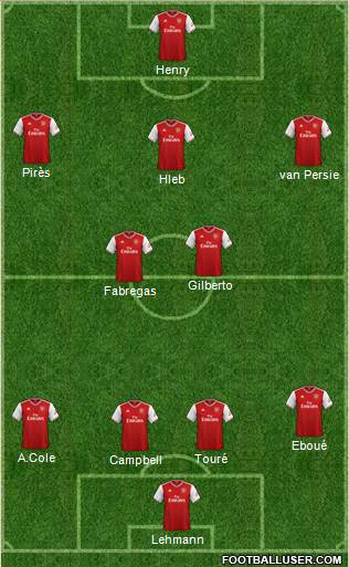 Arsenal Formation 2021