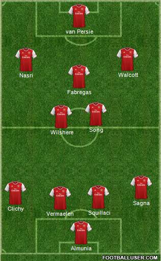Arsenal Formation 2021