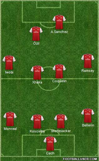 Arsenal Formation 2021