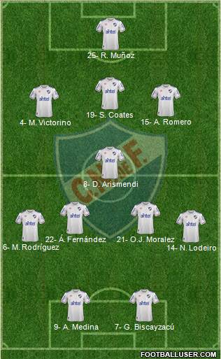 Club Nacional de Football Formation 2021