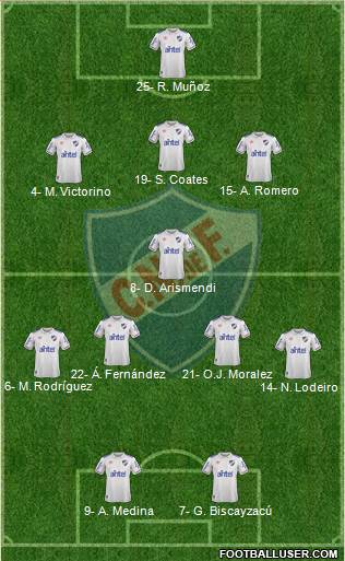 Club Nacional de Football football formation