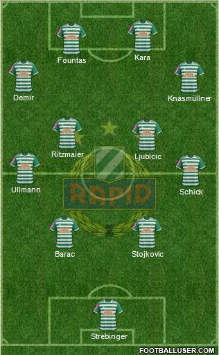 SK Rapid Wien Formation 2021